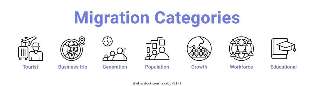 Symbolbanner und Kollektion für Migrationskategorien
