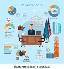 Migration control. Refugees infographic, social assistance issuing passports and visas infographic 