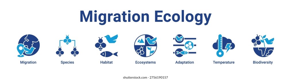 -Migration Ecology icon banner and collection