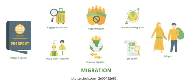 Migration Flat Banner Web Icon Set Vector Illustration