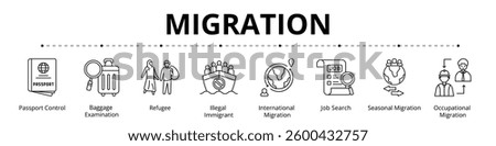 Migration Line Banner Web Icon Set Vector Illustration