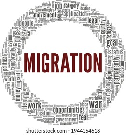 Migration vector illustration word cloud isolated on a white background.