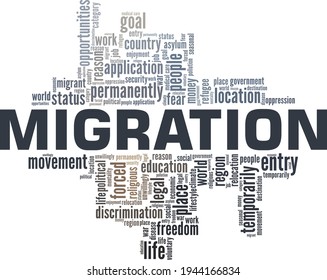 Migration vector illustration word cloud isolated on a white background.