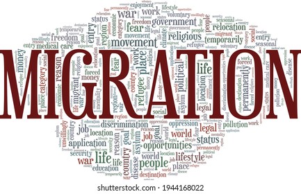 Migration vector illustration word cloud isolated on a white background.