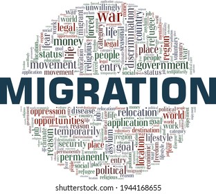 Migration vector illustration word cloud isolated on a white background.