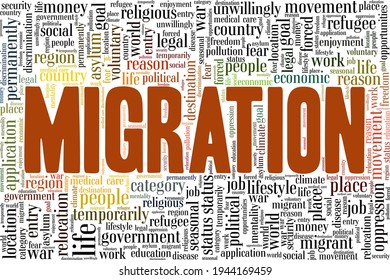 Migration vector illustration word cloud isolated on a white background.