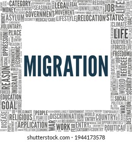 Migration vector illustration word cloud isolated on a white background.