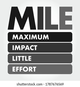 MILE - Maximum Impact Little Effort Acronym, Business Concept Background