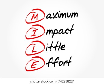 MILE - Maximum impact little effort acronym, business concept background