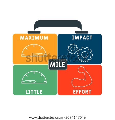 MILE - Maximum impact little effort acronym. business concept background.  vector illustration concept with keywords and icons. lettering illustration with icons for web banner, flyer, landing 
