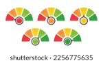 Mileage needle measures the level of business risk. concept of risk management before investing