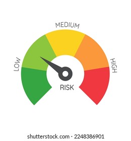 Mileage needle measures the level of business risk. concept of risk management before investing