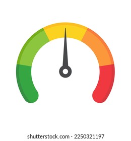 Mileage needle measures the level of business risk. concept of risk management before investing