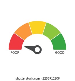 Mileage needle measures the level of business risk. concept of risk management before investing