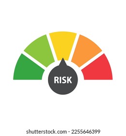 Mileage needle measures the level of business risk. concept of risk management before investing