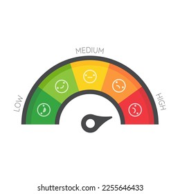 Mileage needle measures the level of business risk. concept of risk management before investing