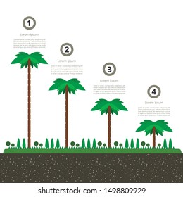 Milestone of the coconut tree. Vector illustration
