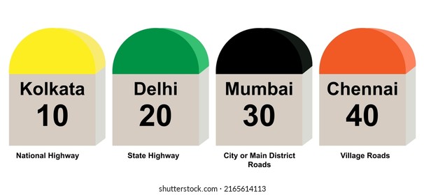 Milestone for National Highway, State Highway, City or Main District Road and Village road. Vector Illustration isolated on white background. EPS 10 File.