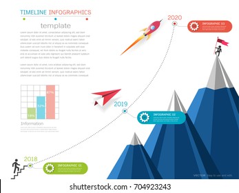 Milestone timeline infographic design, Road map or strategic plan to define company values, Used for scheduling in project management to mark specific points along a project timeline you have created.