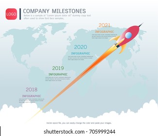 Milestone timeline infographic design, Road map or strategic plan to define company values, Used for scheduling in project management to mark specific points along a project timeline you have created.