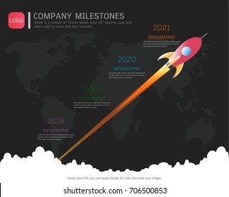 Milestone timeline infographic design, Road map or strategic plan to define company values, Used for scheduling in project management to mark specific points along a project timeline you have created.