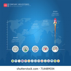 Milestone timeline infographic design, Road map or strategic plan to define company values, Used for scheduling in project management to mark specific points along a project timeline you have created.