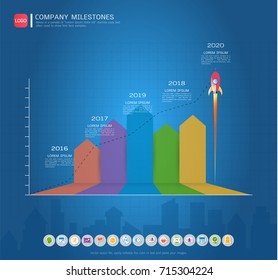 Milestone timeline infographic design, Road map or strategic plan to define company values, Used for scheduling in project management to mark specific points along a project timeline you have created.