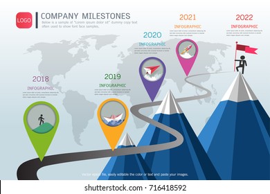 Milestone timeline infographic design, Road map or strategic plan to define company values, Used for scheduling in project management to mark specific points along a project timeline you have created.