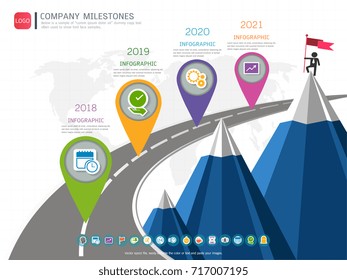 Milestone timeline infographic design, Road map or strategic plan to define company values, Used for scheduling in project management to mark specific points along a project timeline you have created.