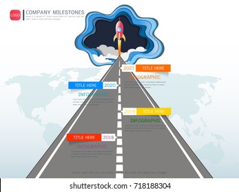Milestone timeline infographic design, Road map or strategic plan to define company values, Used for scheduling in project management to mark specific points along a project timeline you have created.