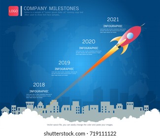 Milestone timeline infographic design, Road map or strategic plan to define company values, Used for scheduling in project management to mark specific points along a project timeline you have created.