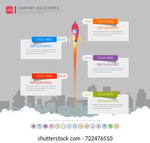Milestone timeline infographic design, Road map or strategic plan to define company values, Used for scheduling in project management to mark specific points along a project timeline you have created.