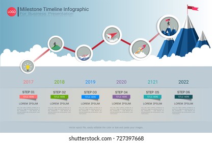 Milestone timeline infographic design, Road map or strategic plan to define company values, Used for scheduling in project management to mark specific points along a project timeline you have created.