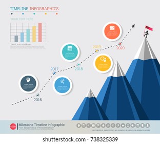 Milestone timeline infographic template with five steps or options, Communicate data through charts, graphs, Make facts and statistics more interesting, and easier to understand.