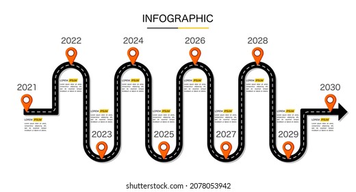 Milestone Timeline Roadmap 10 Years