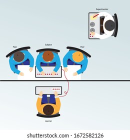 Milgram Experiment on Obedience Vector Diagram (with peers)