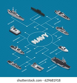 Military boats isometric flowchart composition with different types of boats frigates cruisers battleships hovercrafts vector illustration 