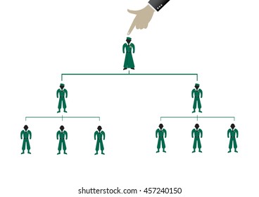 The military  command  stick figure pyramid chart sign symbol pictogram