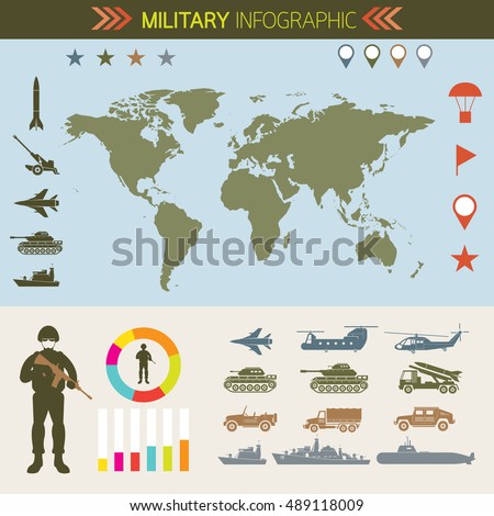 Military Infographic, Vehicles, World Map, Army, Air Force, Navy, Marine, with Icons and Symbols