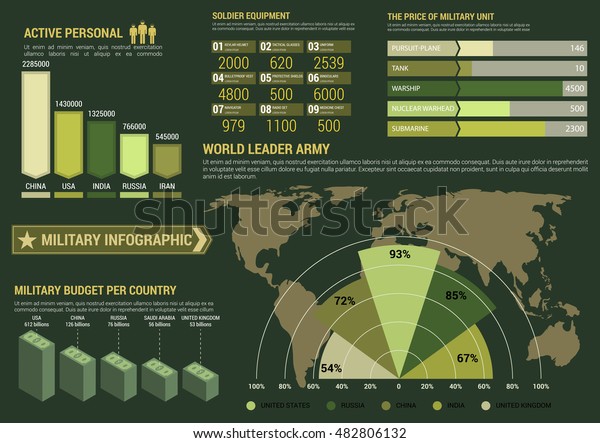 2000 Military Pay Chart