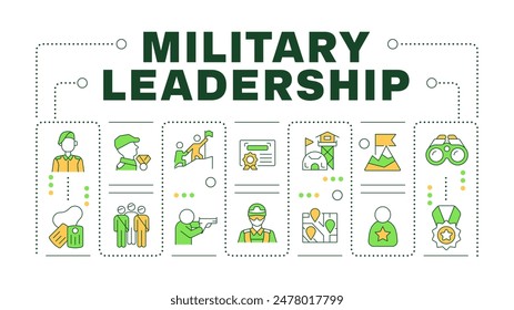 Military leadership word concept isolated on white. Army job, specialty. Combat training. Creative illustration banner surrounded by editable line colorful icons