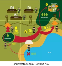 military operation infographic vector