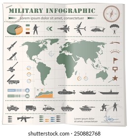 Military Strategy Infographic