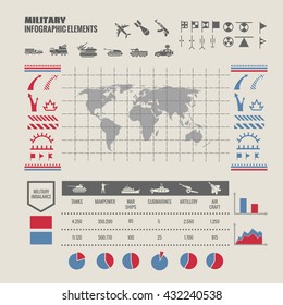 Military Strategy Map. Strategy Military Map For War, Map To Game With Warship Tank And Soldier. Vector Illustration Infographic