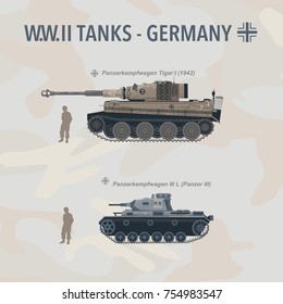 Military tank flat vector illustration of German World War II. vehicle in profile