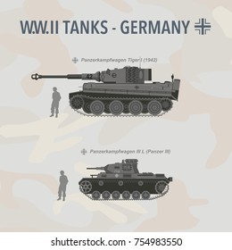 Military tank flat vector illustration of German World War II. vehicle in profile