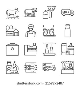 Milk, Dairy plant icons set. Milk production stages from harvesting to sale, linear icon collection. Line with editable stroke