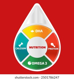 Milk drop infographic with nutrients molecule DHA, calcium, protein, and omega 3, vector illustration