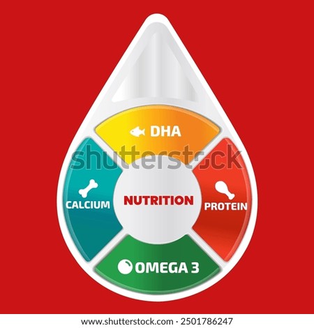Milk drop infographic with nutrients molecule DHA, calcium, protein, and omega 3, vector illustration