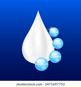 Gotitas de leche rodeadas de proteína azul para productos de diseño de suplementos alimenticios. Nutrientes esenciales aminoácidos vitaminas minerales mejoran la inmunidad del cuerpo. Vector EPS10.